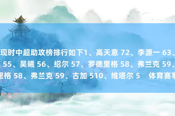 现时中超助攻榜排行如下1、高天意 72、李源一 63、奥乌苏 64、纳萨里奥 55、吴曦 56、绍尔 57、罗德里格 58、弗兰克 59、古加 510、维塔尔 5    体育赛事直播